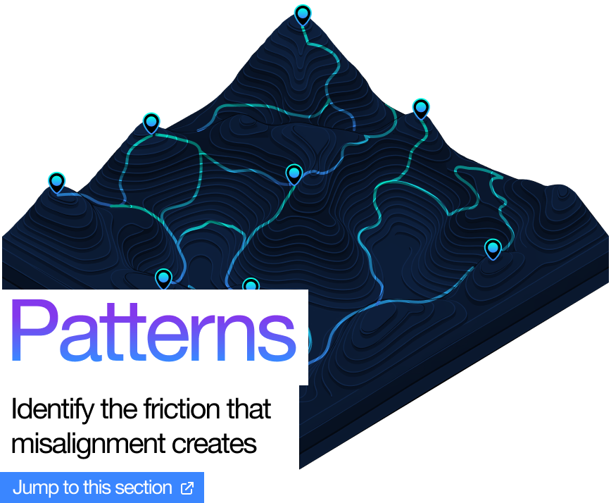 Explore Organizational Patterns - Recognize dysfunction that compounds across teams